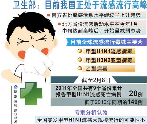 鿴ͼ